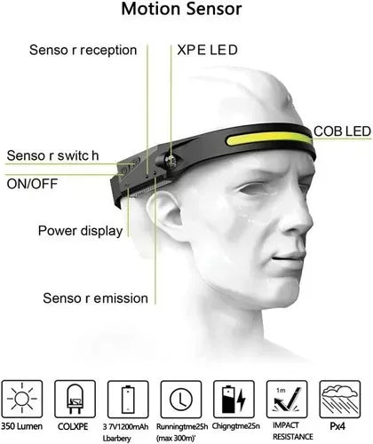 Linterna Led Frontal de cabeza